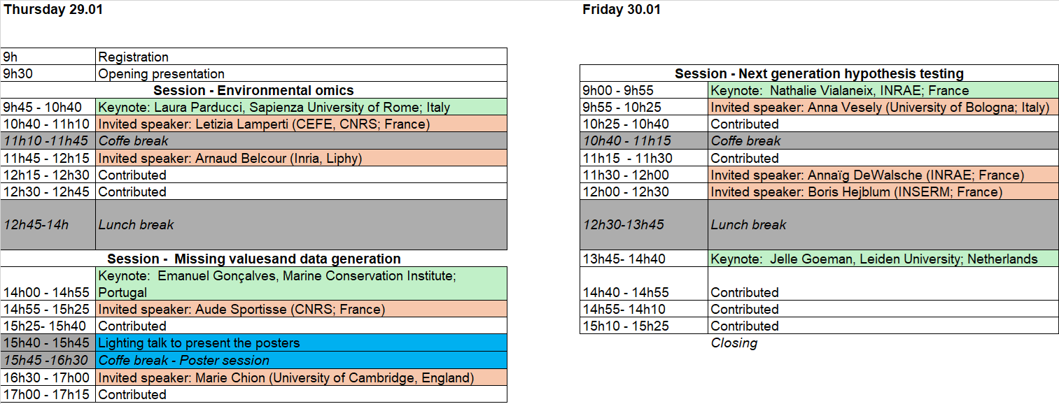 Previsionnal Program